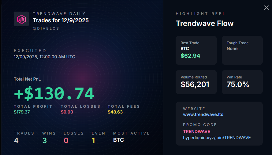 TrendWave shareable social card with trading performance stats